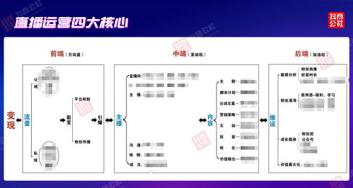 分享新手直播技巧直播,新手怎么直播吸引人气