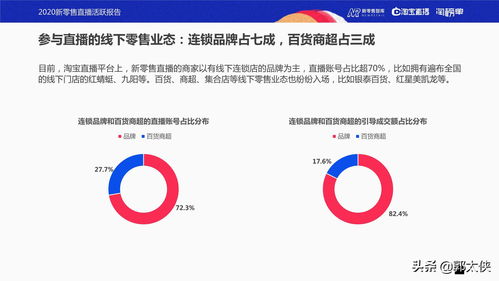河北直播技巧团队排名,河北直播基地