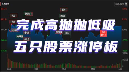 如何上今日热门股票涨停板,今日涨停板推荐