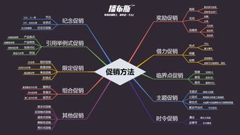 国际直播网络销售技巧,海外直播话术