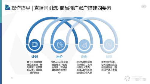 直播推广商品技巧,直播推广流程
