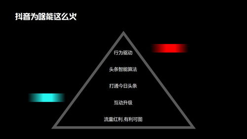 抖音上如何快速上热门,抖音如何快速上热门,怎么提高播放量