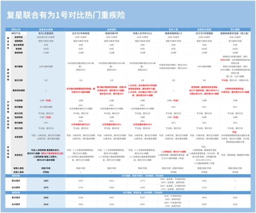 如何上热门文章,热门文章标题