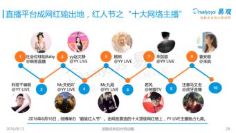 娱乐行业如何上热门,娱乐行业怎么赚钱