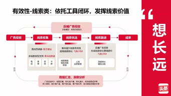 头条直播间推广技巧与方法,头条直播怎么样