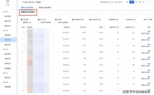 包含闲鱼中如何快速上热门卖家的词条