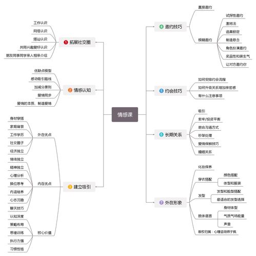 社群直播聊天技巧,社群直播怎么弄