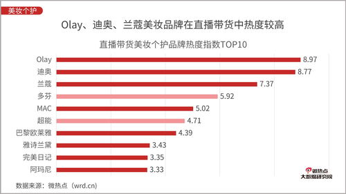 总结直播带货技巧,直播带货技巧和话术