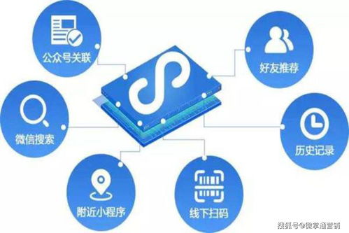 上热门如何做好营销,怎么做好营销推广