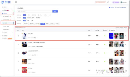 如何抖音作品上热门赚钱,抖音作品上热门怎么操作