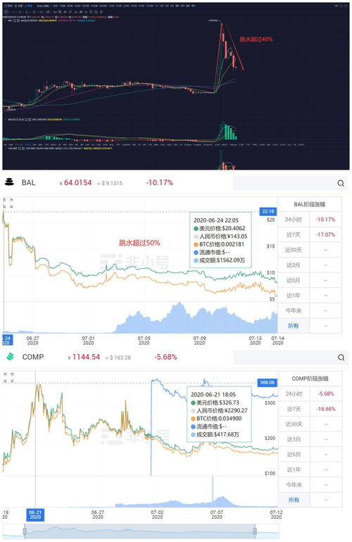 代币如何上热门,代币如何上热门赚钱