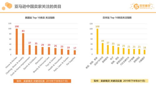 耳饰类目直播技巧,耳饰直播带货话术