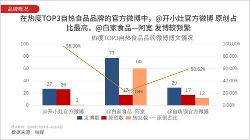 如何让产品上热门,热销产品如何增量
