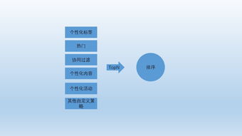 特殊商品如何上热门,特殊商品指什么