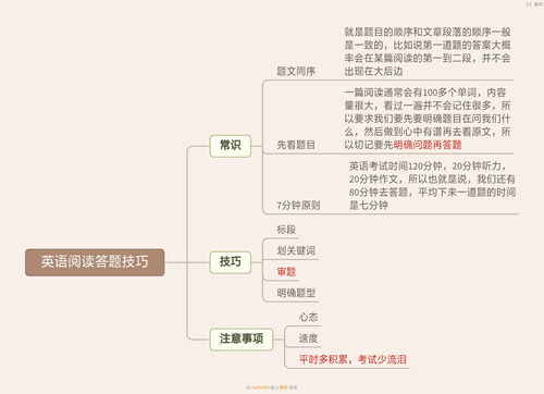 英语答题技巧直播间,英语答题技巧直播间怎么做