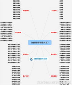 直播卖货的销售技巧和话术,直播卖货怎么说怎么推销