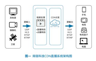 直播行业需要哪些技巧,直播行业需要哪些技巧和方法