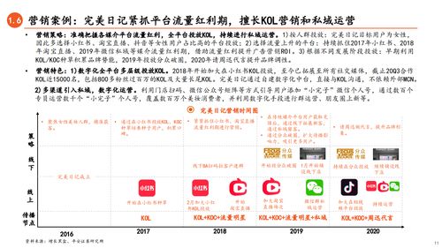 直播图书类目运营技巧,图书直播营销