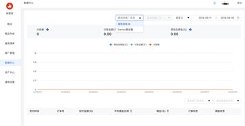快手直播挂小黄车技巧,快手直播如何挂小黄车收费吗