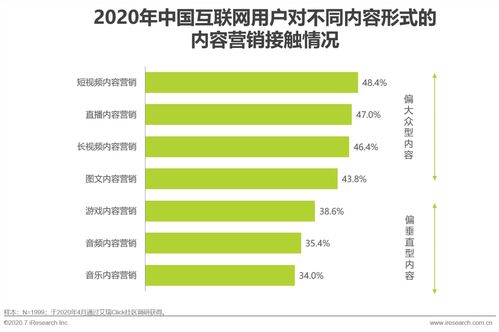 营销性直播技巧,直播营销手段
