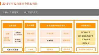 直播pk的小技巧,直播间pk怎么玩