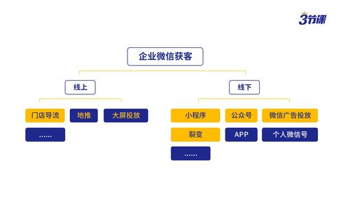 直播如何掌握距离技巧,直播六大技巧