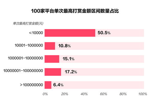 水晶直播小技巧,水晶直播怎么赚钱