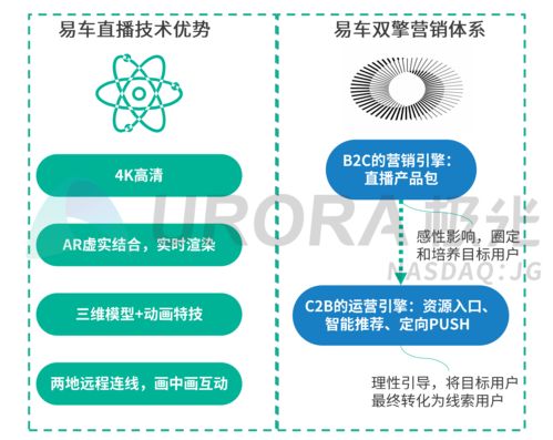 直播营销技巧作用,直播和抖音在旅游营销的作用