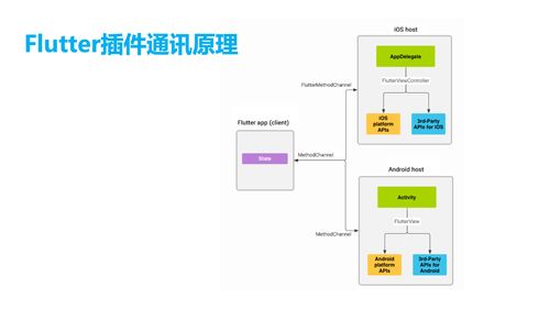 直播拆卡技巧和方法,主播拆卡