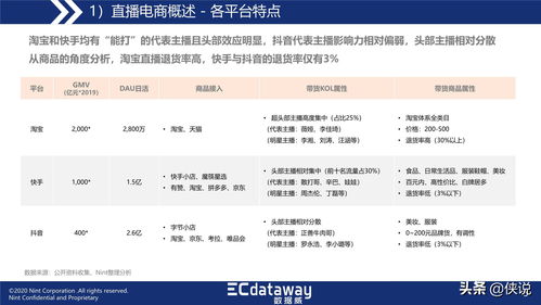高途直播电商运营面试技巧,高途面试培训怎么样