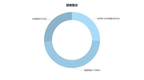 2021直播推广技巧,直播推广是怎么推广的