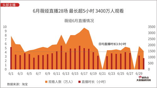 直播带货运营方法论与技巧,直播带货运营方案范文