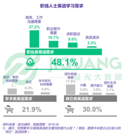 直播英语学习技巧视频,直播英语教学的平台