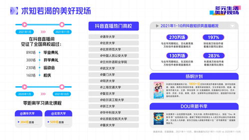 直播抢抖音币技巧和方法,直播间抢抖币