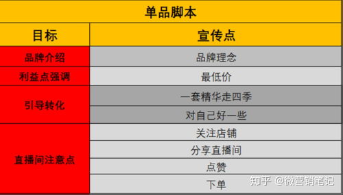 赛事直播技巧文案的简单介绍