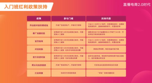 书籍类直播技巧,直播卖书怎么找货源