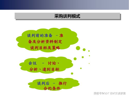 直播采购谈判技巧,直播采购平台