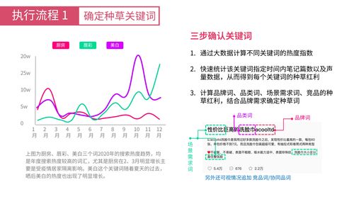 直播投放计划技巧,直播间投放计划