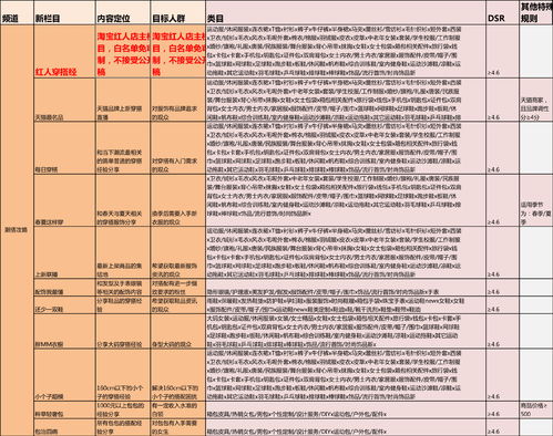 淘宝直播间升级技巧在哪,淘宝直播升级有什么好处