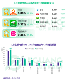 生鲜直播定价技巧,生鲜电商直播