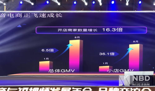 直播卖灯饰销售技巧,灯饰直播怎么说