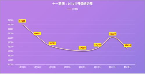 繁星直播的技巧,繁星直播的技巧是什么