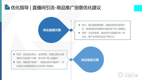 直播提炼产品技巧方法,直播卖点提炼