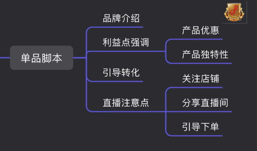 直播技巧文案高级,直播技巧文案高级简短