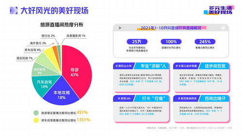 抖音直播技巧总结,抖音直播技巧总结文案