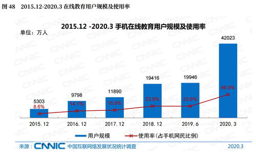 直播课的上课技巧,直播课应该怎么上