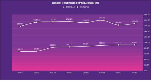 开直播要礼物技巧,直播间怎么要礼物话术