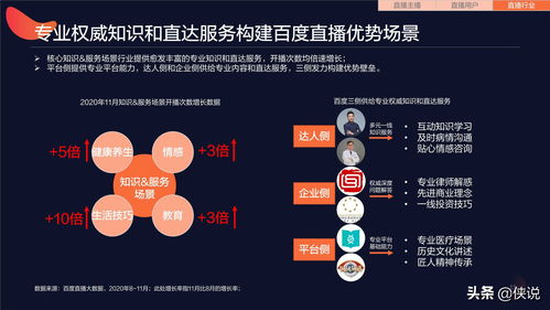 直播技巧总结报告,直播技巧总结报告模板