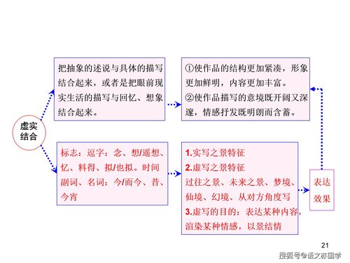 诗歌鉴赏答题技巧直播,诗歌鉴赏答题技巧及套路
