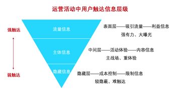 直播流量增量技巧,直播流量增量技巧有哪些